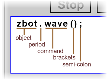 diagram of actual UI with the command written there and a breakdown of the four components.