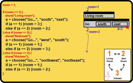 room = 1;
  if (room == 1) {
    show("You are in the living room");
    a = input("Type 1 to go down or 2 to go right");
    if (a == "1") {room = 2;}
    else if (a == "2") {room = 3;}
  } else if (room == 2) {
    show("You are in the bedroom");
    a = input("Type 1 to go left or 2 to go down");
    if (a == "1") {room = 1;}
    else if (a == "2") {room = 3;}
  } else if (room == 3) {
    show("You are in the kitchen");
    a = input("Type 1 to go up and left or 2 to go down and right");
    if (a == "1") {room = 1;}
    else if (a == "2") {room = 2;}
  }
