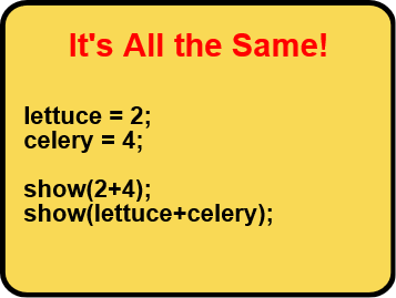 lettuce=2; celery=4; show(2+4); show(lettuce+celery); (it's all the same!)