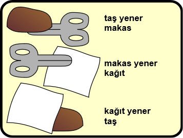 As (kagıt oyununda) rüya tabiri