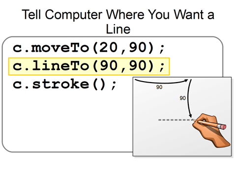 Programming Basics: Computer Graphics with HTML5 Canvas and JavaScript ...