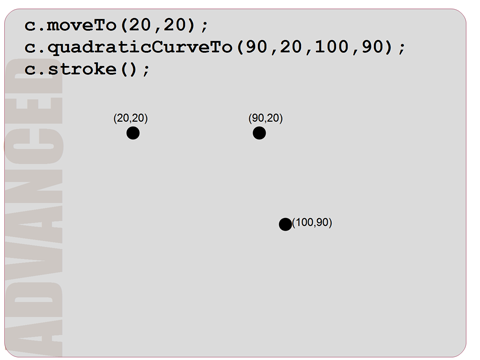 Programming Basics: Computer Graphics with HTML5 Canvas and JavaScript ...