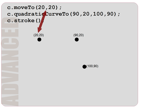 Programming Basics: Computer Graphics with HTML5 Canvas and JavaScript ...