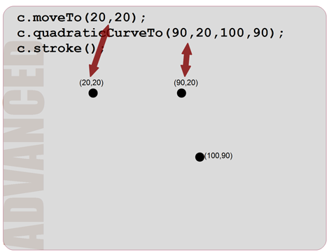 Programming Basics: Computer Graphics with HTML5 Canvas and JavaScript ...