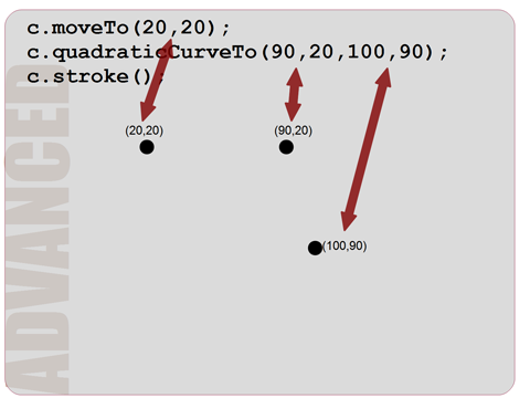 Programming Basics: Computer Graphics with HTML5 Canvas and JavaScript ...