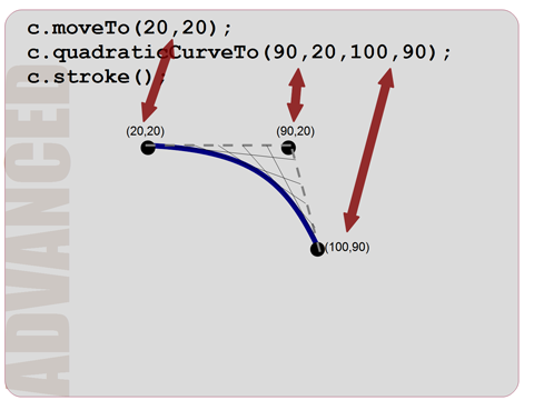 Programming Basics: Computer Graphics with HTML5 Canvas and JavaScript ...