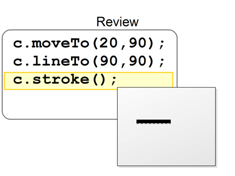 Programming Basics: Computer Graphics with HTML5 Canvas and JavaScript ...