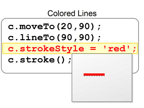 Programming Basics: Computer Graphics with HTML5 Canvas and JavaScript ...