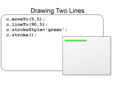 Programming Basics: Computer Graphics with HTML5 Canvas and JavaScript ...