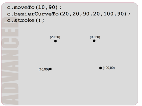 Programming Basics: Computer Graphics with HTML5 Canvas and JavaScript ...