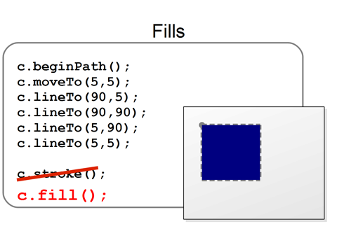 Programming Basics: Computer Graphics with HTML5 Canvas and JavaScript ...