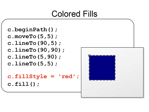Programming Basics: Computer Graphics with HTML5 Canvas and JavaScript ...