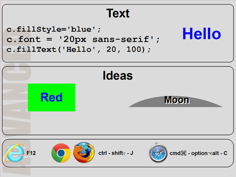 Programming Basics: Computer Graphics with HTML5 Canvas and JavaScript ...