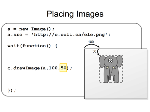 Programming Basics: Computer Graphics with HTML5 Canvas and JavaScript ...