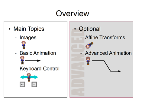 Programming Basics: Computer Animation with HTML5 Canvas and JavaScript ...