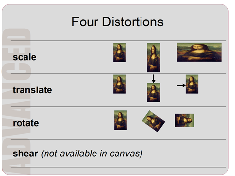 Programming Basics: Computer Animation with HTML5 Canvas and JavaScript: Bonus Topic: Affine Transformations Programming Basics: Computer Animation with HTML5 Canvas and JavaScript: Bonus Topic: Affine Transformations