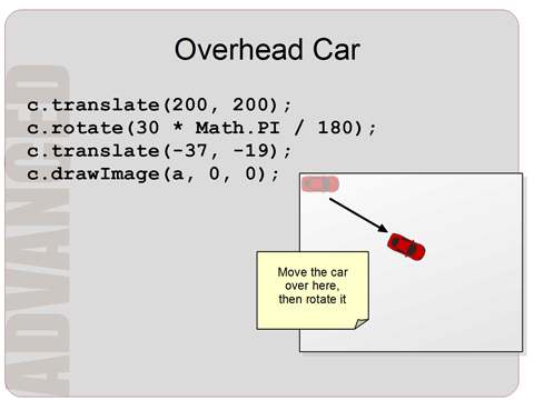 Programming Basics: Computer Animation with HTML5 Canvas and JavaScript ...