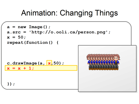 Programming Basics: Computer Animation with HTML5 Canvas and JavaScript ...
