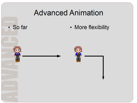 Programming Basics: Computer Animation with HTML5 Canvas and JavaScript ...