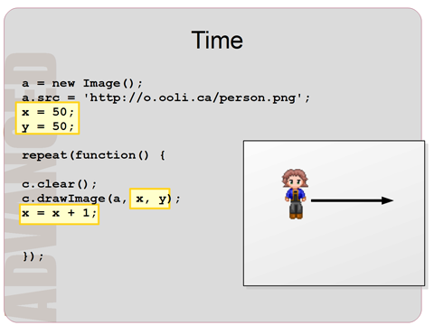 Programming Basics: Computer Animation with HTML5 Canvas and JavaScript ...