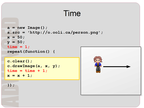 Programming Basics: Computer Animation with HTML5 Canvas and JavaScript ...
