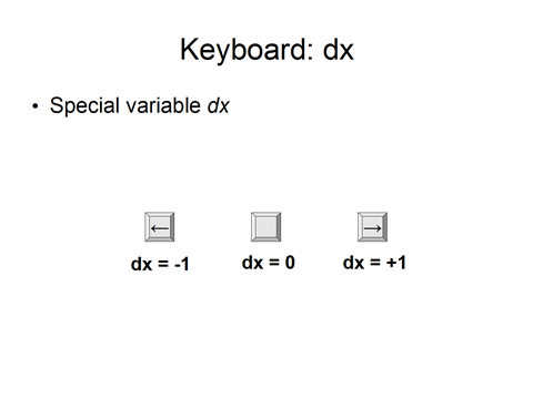 Programming Basics: Computer Animation with HTML5 Canvas and JavaScript ...