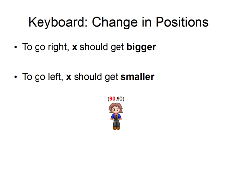 Programming Basics: Computer Animation with HTML5 Canvas and JavaScript ...