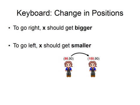 Programming Basics: Computer Animation with HTML5 Canvas and JavaScript ...
