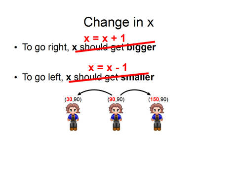 Programming Basics: Computer Animation with HTML5 Canvas and JavaScript ...