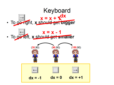 Programming Basics: Computer Animation with HTML5 Canvas and JavaScript ...